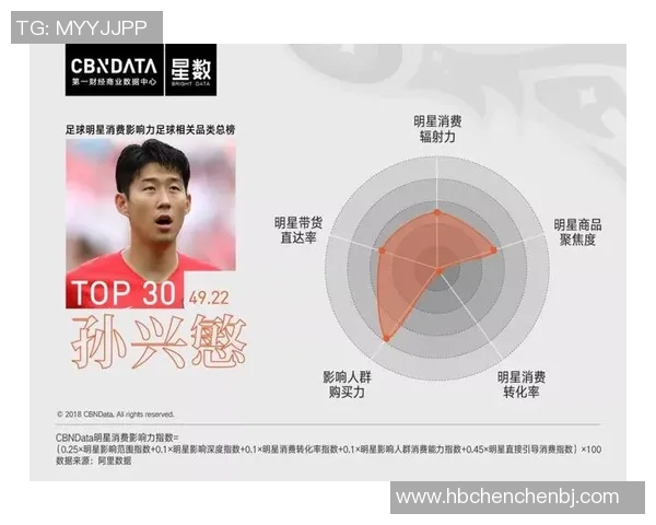 中国足球明星在粉丝心中的人气排名分析与影响力探讨 中国足球明星在粉丝心中的人气排名分析与影响力探讨